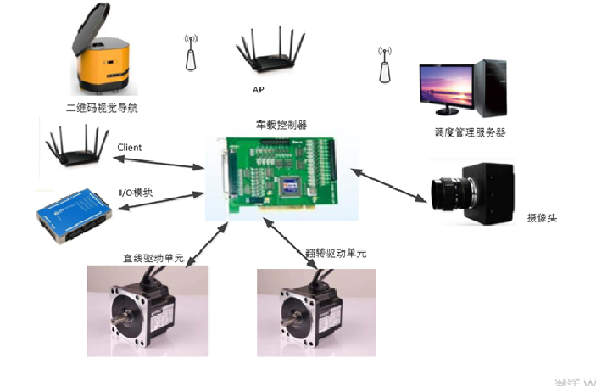 图片关键词